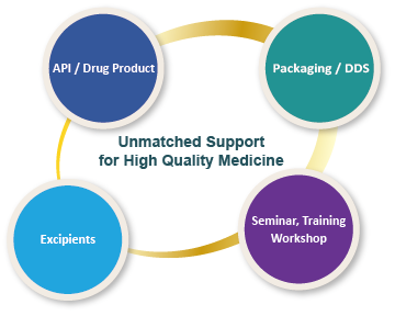 pharma cmc solutions